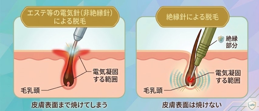 出力